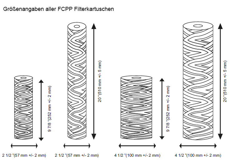 Größenangaben aller DCPP Filterkartuschen