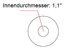 Innendurchmesser der Filterkartuschen