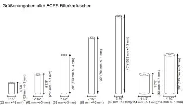 FCPS "Melt-Blown" Polypropylene Sediment Filter