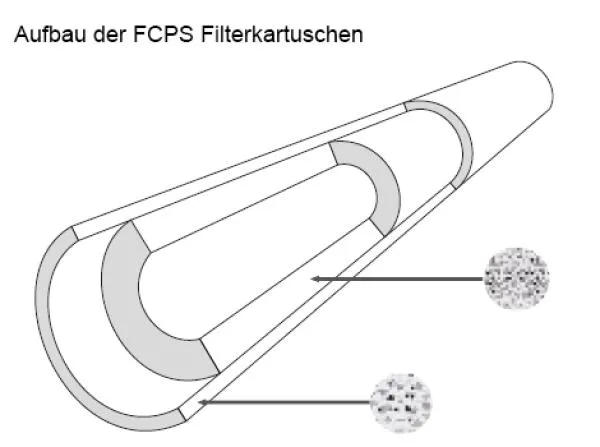 FCPS1M20B "Melt-Blown" Polypropylene Sediment Filter | Größe: 20 Zoll x 4,5 Zoll (Big Blue) | Filterfeinheit: 1 µm FCPS1M20B "Melt-Blown" Polypropylene Sediment Filter | Größe: 20 Zoll x 4,5 Zoll (Big Blue) | Filterfeinheit: 1 µm